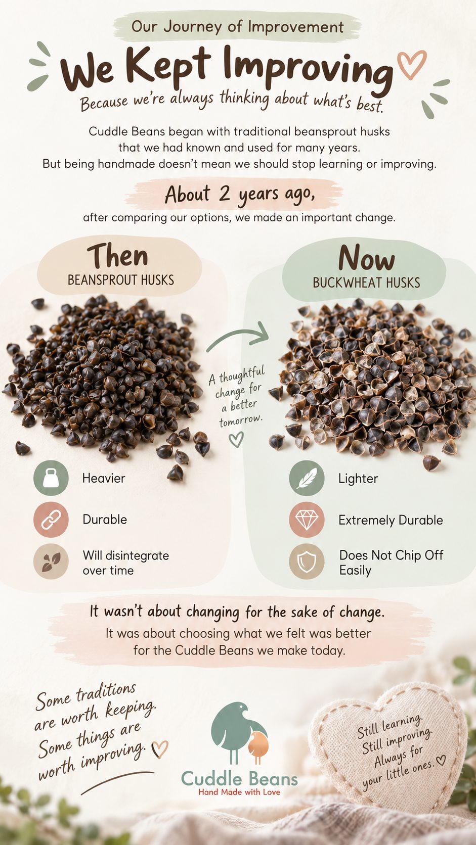 Comparison of beansprout husks and buckwheat husks, the filling Cuddle Beans uses in its pillows today